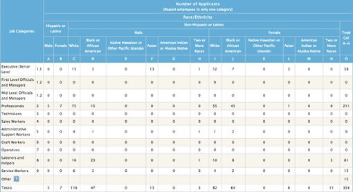 Tracking Applicants and Reporting
