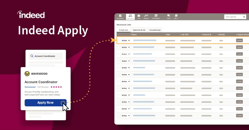 ats with indeed apply integration