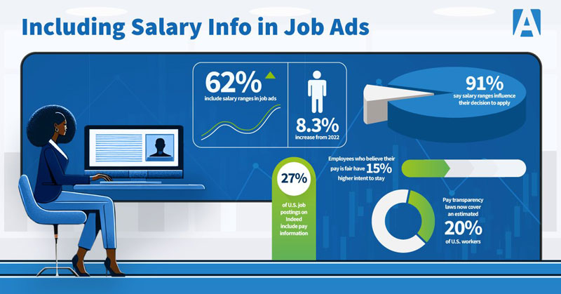 pay transparency infographic